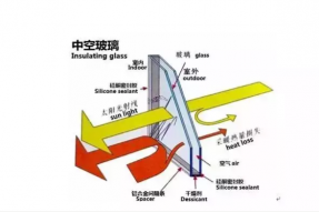 Low-E玻璃安装反了，会影响玻璃的隔热性能吗？