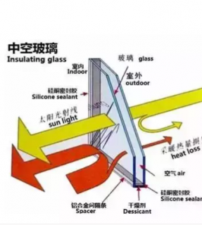 Low-E玻璃安装反了，会影响玻璃的隔热性能吗？