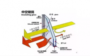 Low-E玻璃安装反了，会影响玻璃的隔热性能吗？