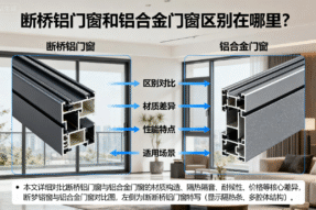 断桥铝门窗和普通铝合金门窗区别在哪？让你看懂怎么选不踩坑 – 莜歌铝业