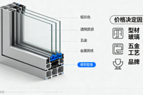 铝合金门窗是由什么构成以及它的价格决定因素？