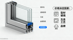 铝合金门窗是由什么构成以及它的价格决定因素？