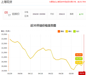 上海现货今日铝价