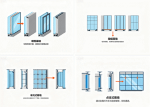 玻璃幕墙有哪几种？明框、隐框、单元式全科普