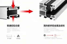 为什么说做门窗一定要做断桥铝的？｜莜歌铝业深度解析