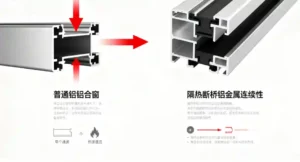 为什么说做门窗一定要做断桥铝的？｜莜歌铝业深度解析
