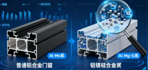 门窗用铝合金还是铝镁合金？别再混淆了！莜歌铝业一文讲清