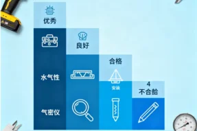 工程量门窗工艺标准落地：质量验收的4级评定体系（附检测工具清单）| 莜歌铝业