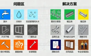 甲方视角：外窗设计与选型中常见的八大“坑”及避坑指南