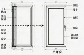 推拉窗与平开窗特点对比 | 莜歌铝业专业解析