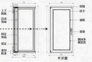 推拉窗与平开窗特点对比 | 莜歌铝业专业解析
