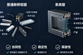 系统窗和普通断桥铝窗区别在哪？读懂这5点不再被忽悠