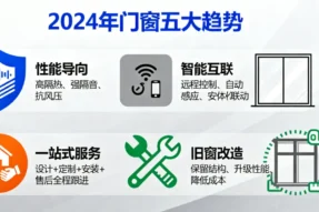 2024年度门窗选购指南-莜歌铝业总结五大趋势与避坑要点