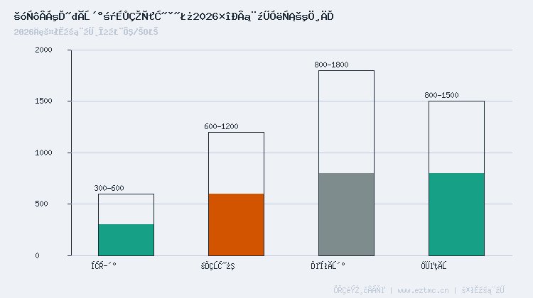 铝合金门窗价格构成分析图