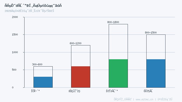 铝合金门窗价格构成分析图
